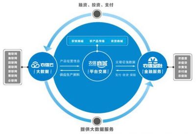 企联网引爆首届中国农牧行业互联网大会