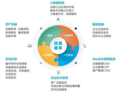 朗坤设备云平台:构建工业互联环境下设备管理新生态